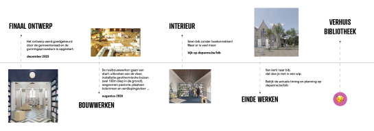 Tijdlijn werken bibliotheek Maurice Calmeyn